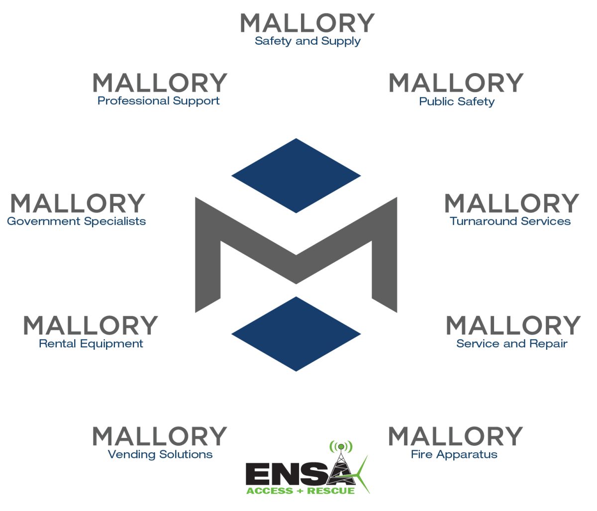 Mallory Network ASSP Central Valley Chapter Mallory network assp central valley chapter